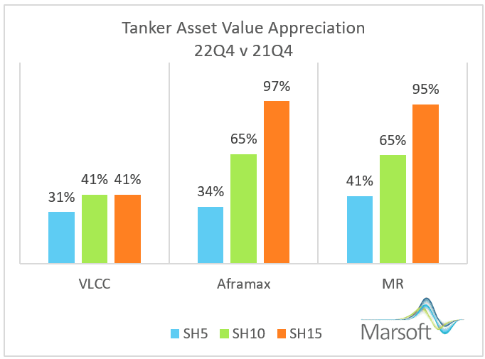 A Watershed Period for the Tanker Market